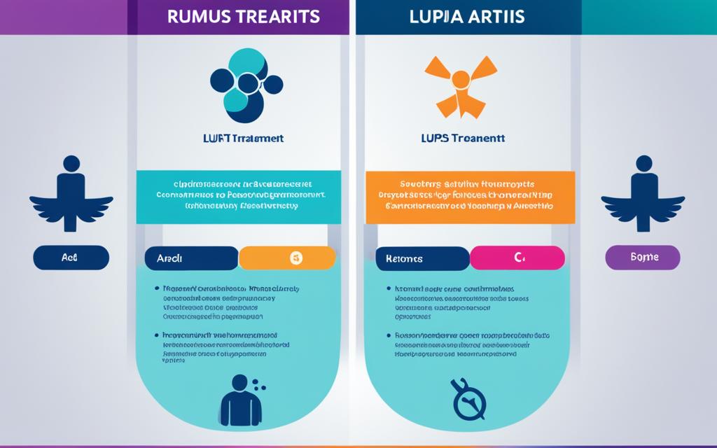 lupus treatment options